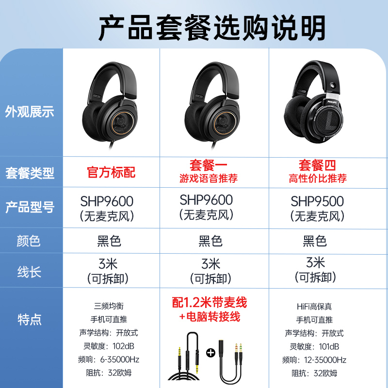 飛利浦 SHP9600 耳罩式頭戴式有線耳機 黑色 3.5mm