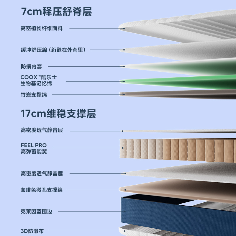 國家補貼：8H GL Plus 生物基記憶綿+五分區彈簧+防螨抑菌床墊 1.5m