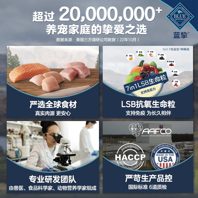 88VIP會員：Blue Buffalo 藍饌 原野精靈系列室內無谷雞肉成貓貓糧11磅