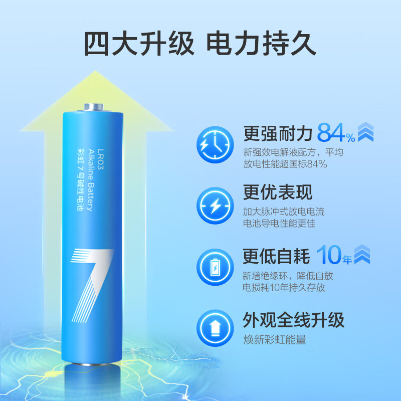 京東京造 LR03S10 彩虹堿性電池7號(hào) 1.5V 10節(jié)單色