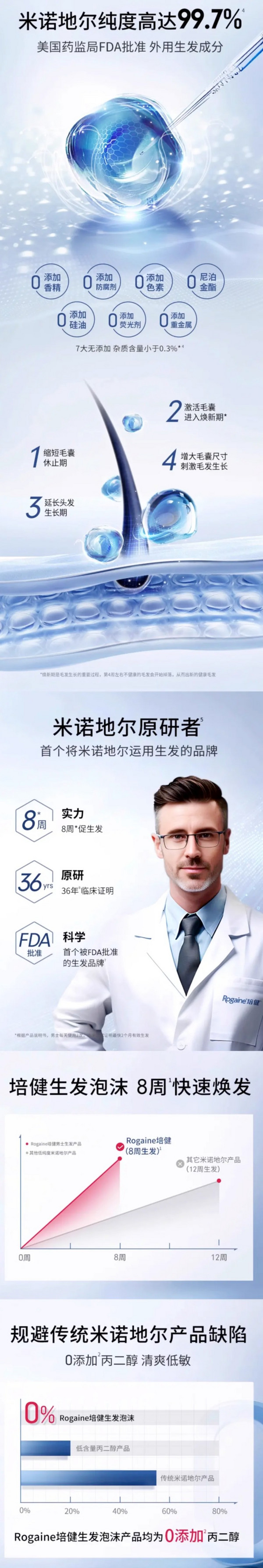 Rogaine 培健 5%米諾地爾男士生發泡沫3瓶