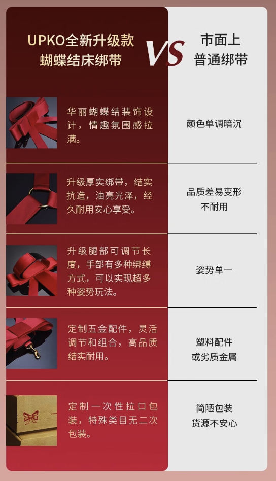 UPKO 新秒變調教室系列 蝴蝶結床繃帶套裝