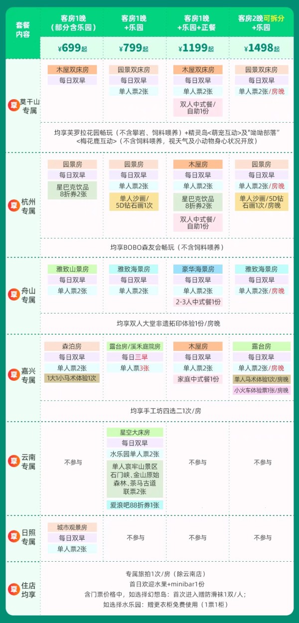 江浙滬出游必囤！開元森泊6店1-2晚可拆分通兌（含樂園門票可選）