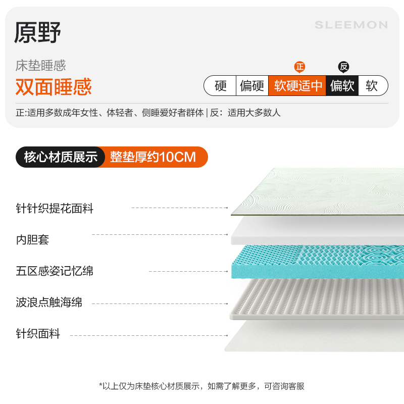 限地區：喜臨門 Sleemon 伊菲 椰棕護脊床墊