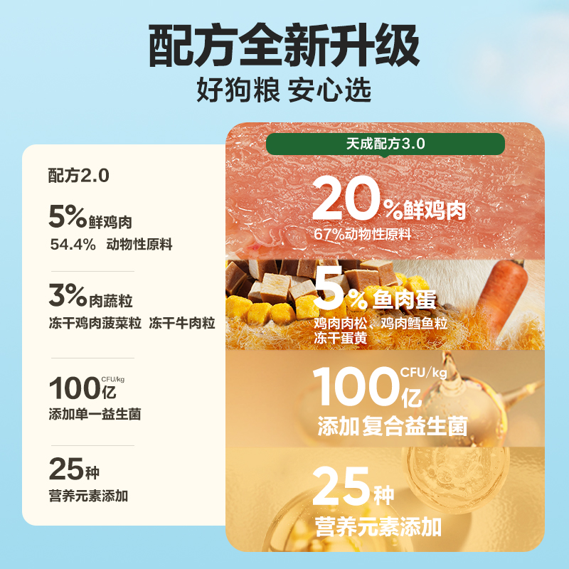 網(wǎng)易嚴(yán)選 三拼犬糧鮮肉凍干狗糧600g