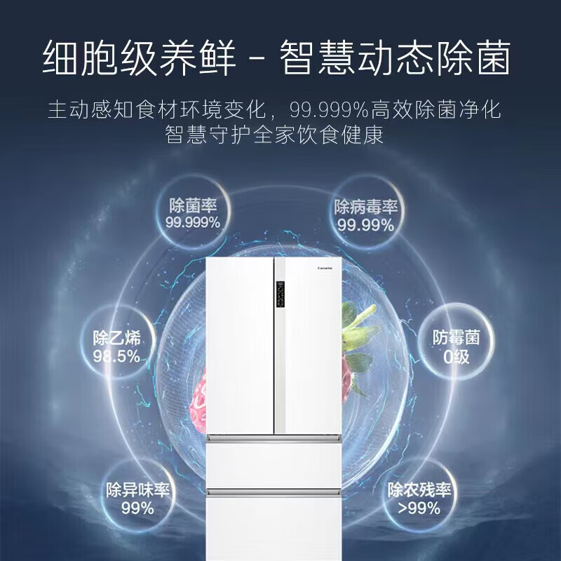 卡薩帝 純白系列 BCD-550WGCFDM4WKU1 風冷多門冰箱 550L 光年白