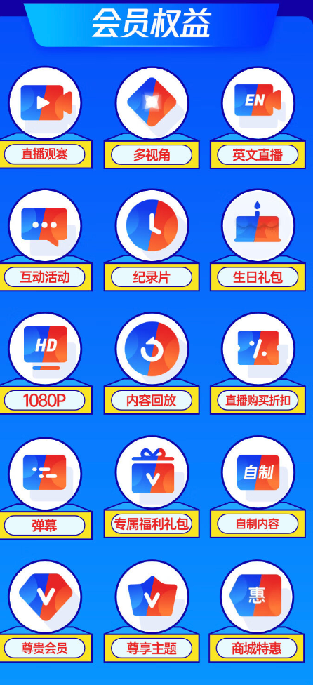 Tencent Video 騰訊視頻 體育VIP會員季卡