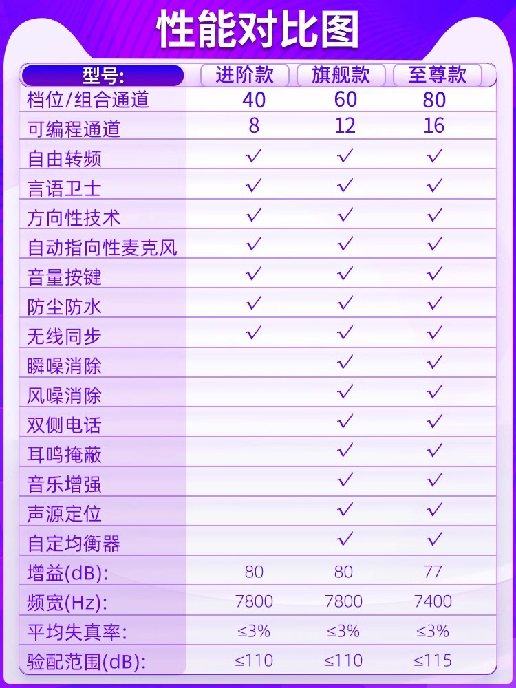 西萬拓 原西門子助聽器80通道老人專用隱形年輕人耳聾耳背西萬拓正品高端