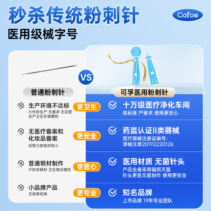 可孚 Cofoe 粉刺針（醫(yī)用一次性）