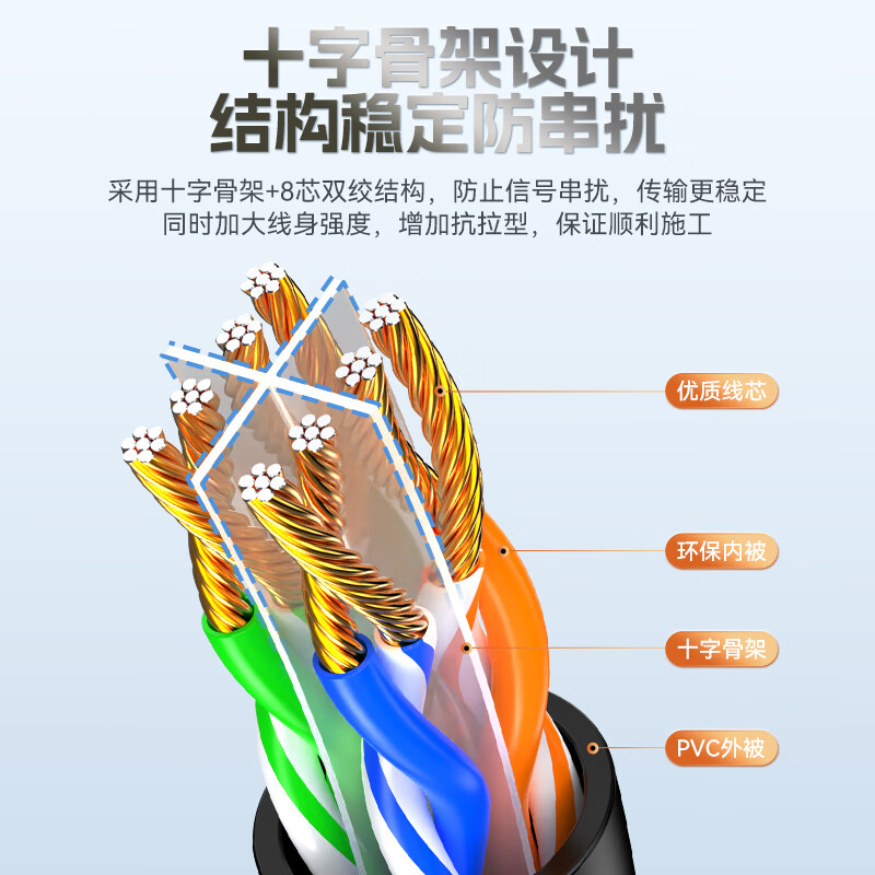 勝為 LC-1202G 六類CAT6 千兆網(wǎng)線 2m 黑色