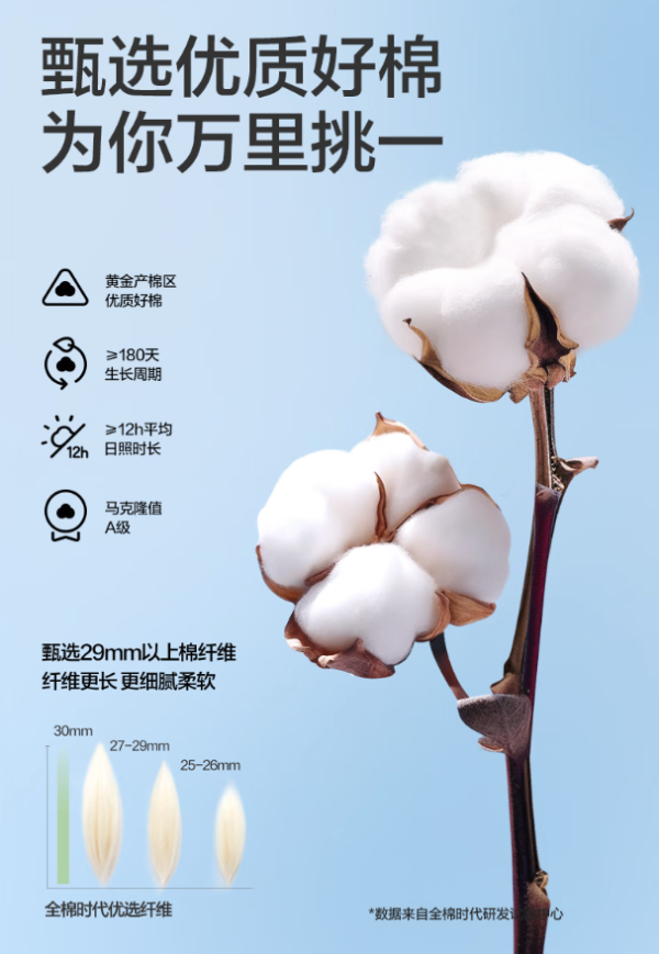 全棉時代 柔韌化妝棉 210片*1袋