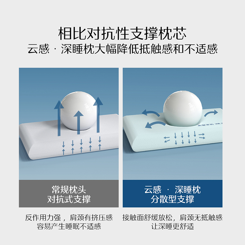 水星家紡 慢回彈記憶枕家用宿舍雙面雙感舒適枕頭枕芯床上用品