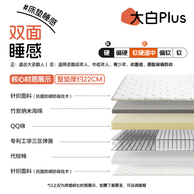 喜臨門 Sleemon 城市愛情 床墊 大白Plus（工學分區彈簧床墊） 1.5*2M