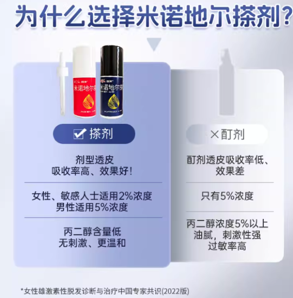 魯南 米諾地爾搽劑 女士生發液