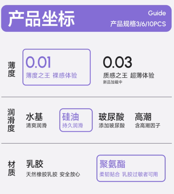 姬欲 JIUUY 聚氨酯001 超薄安全套套裝 16只（001*6個+情趣顆粒*10個）