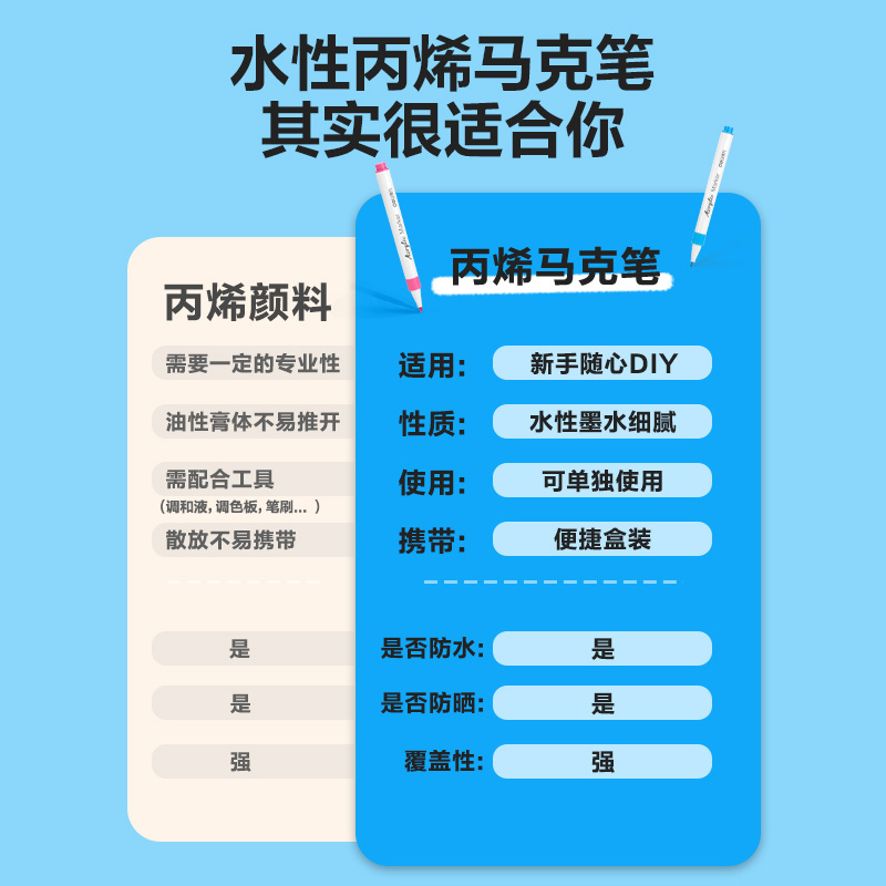 deli 得力 丙烯馬克筆24色美術防水不透色可疊色