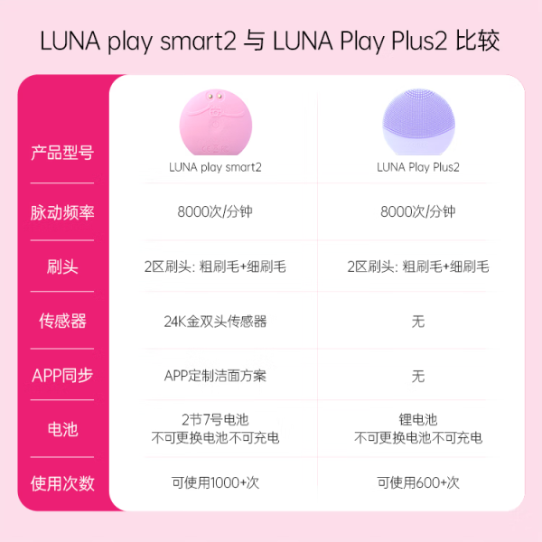 FOREO 斐珞爾 LUNA play smart2 露娜潔面儀